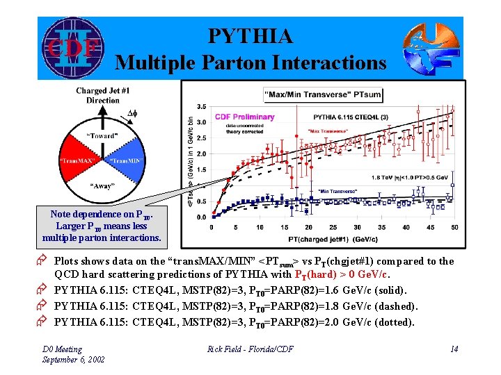 PYTHIA Multiple Parton Interactions Note dependence on PT 0. Larger PT 0 means less