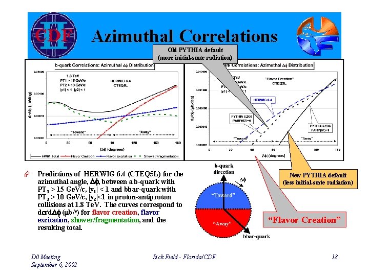 Azimuthal Correlations Old PYTHIA default (more initial-state radiation) Æ Predictions of HERWIG 6. 4