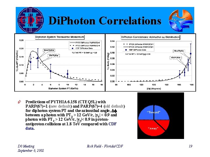 Di. Photon Correlations Æ Predictions of PYTHIA 6. 158 (CTEQ 5 L) with PARP(67)=1