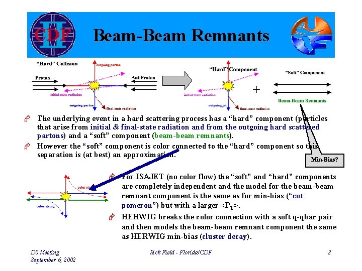 Beam-Beam Remnants Æ The underlying event in a hard scattering process has a “hard”