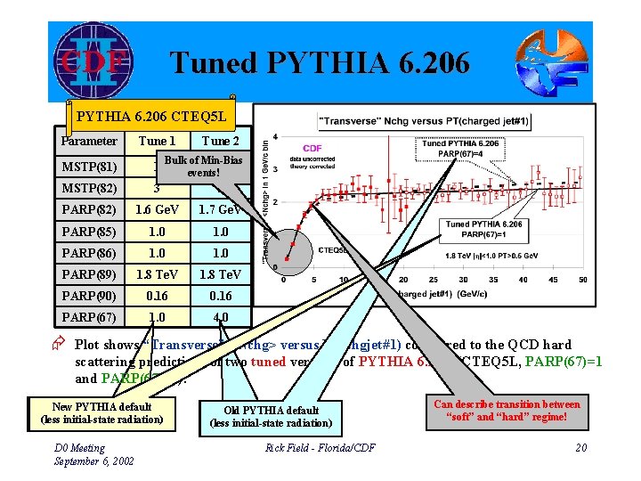 Tuned PYTHIA 6. 206 CTEQ 5 L Parameter Tune 1 Tune 2 MSTP(81) 1