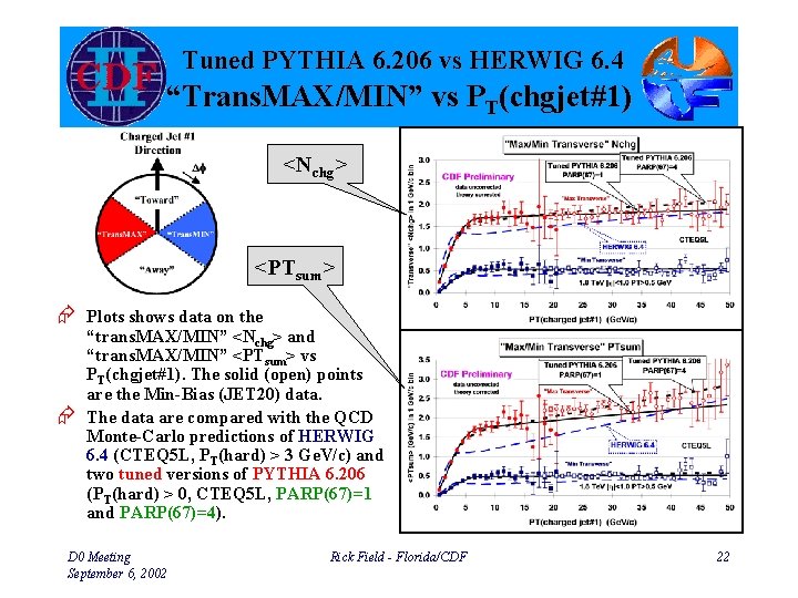 Tuned PYTHIA 6. 206 vs HERWIG 6. 4 “Trans. MAX/MIN” vs PT(chgjet#1) <Nchg> <PTsum>