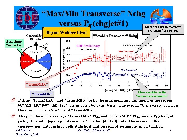 “Max/Min Transverse” Nchg versus PT(chgjet#1) Bryan Webber idea! More sensitive to the “hard scattering”