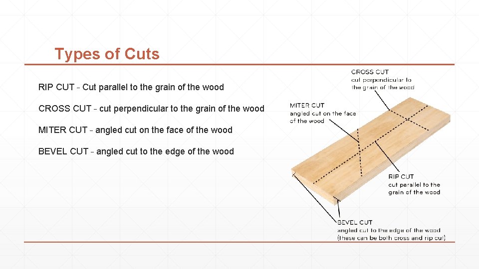 Types of Cuts RIP CUT – Cut parallel to the grain of the wood