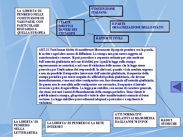 LA LIBERTA’ DI PENSIERO NELLE COSTITUZIONI DI VARI PAESI, CON PARTICOLARE RIGUARDO A QUELLA