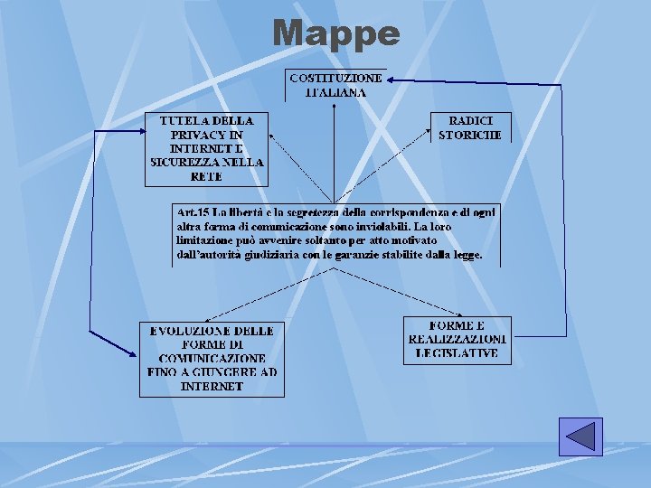 Mappe 