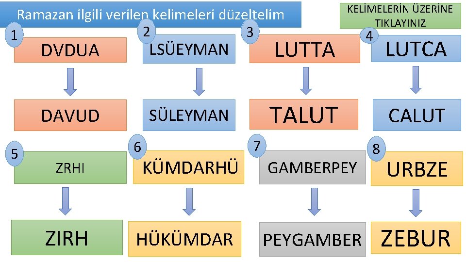 Ramazan ilgili verilen kelimeleri düzeltelim 2 3 1 5 DVDUA LSÜEYMAN LUTTA DAVUD SÜLEYMAN