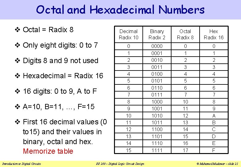 Octal and Hexadecimal Numbers v Octal = Radix 8 v Only eight digits: 0