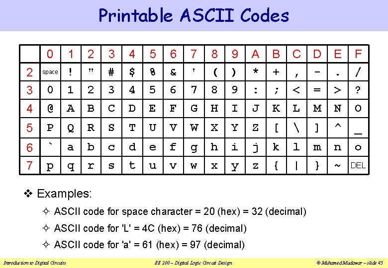 Printable ASCII Codes 0 1 ! 2 " 3 # 4 $ 5 %