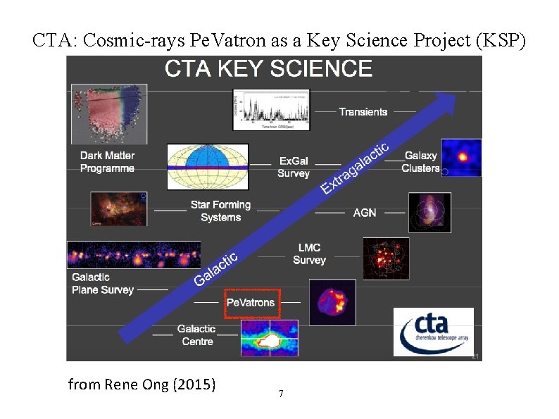 CTA: Cosmic-rays Pe. Vatron as a Key Science Project (KSP) from Rene Ong (2015)