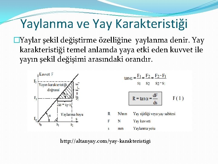 Yaylanma ve Yay Karakteristiği �Yaylar şekil değiştirme özelliğine yaylanma denir. Yay karakteristiği temel anlamda