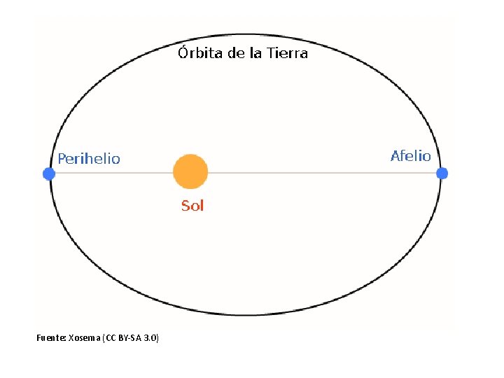 Fuente: Xosema (CC BY-SA 3. 0) 