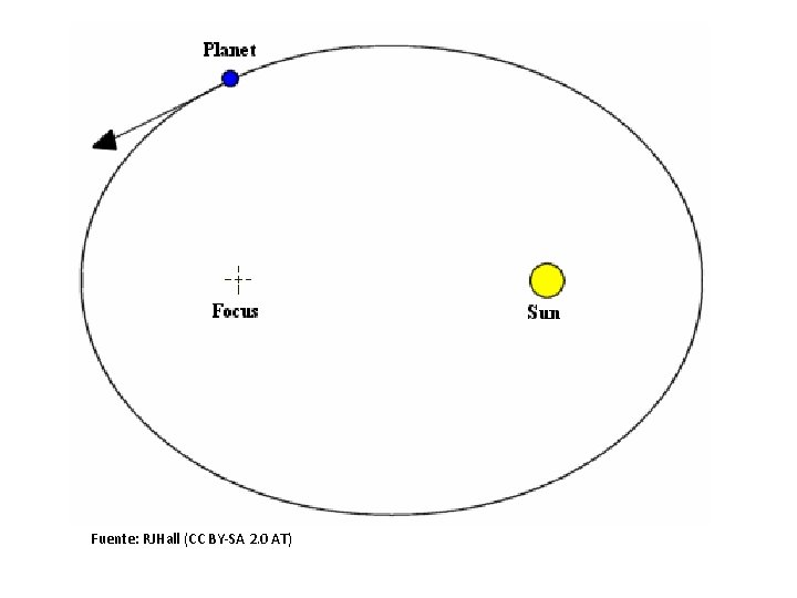 Fuente: RJHall (CC BY-SA 2. 0 AT) 