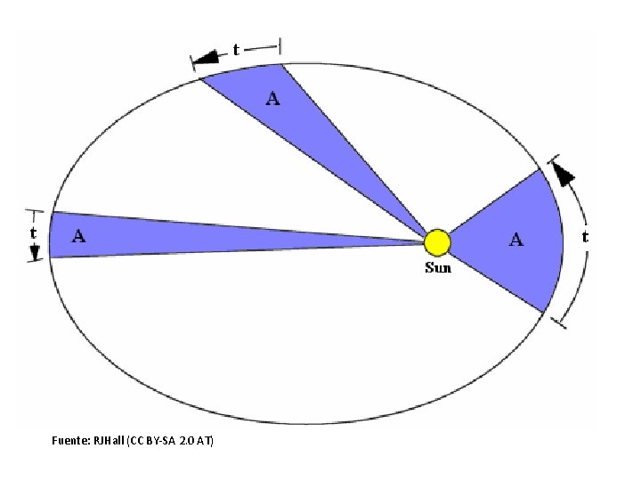 Fuente: RJHall (CC BY-SA 2. 0 AT) 