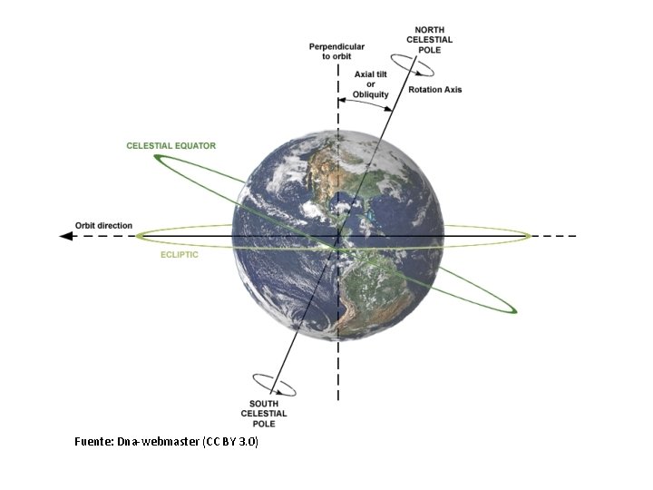 Fuente: Dna-webmaster (CC BY 3. 0) 