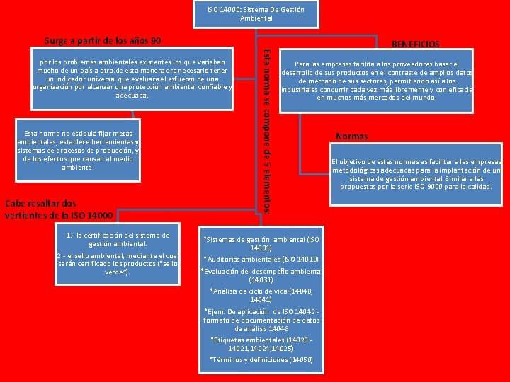 ISO 14000: Sistema De Gestión Ambiental Surge a partir de los años 90 Esta