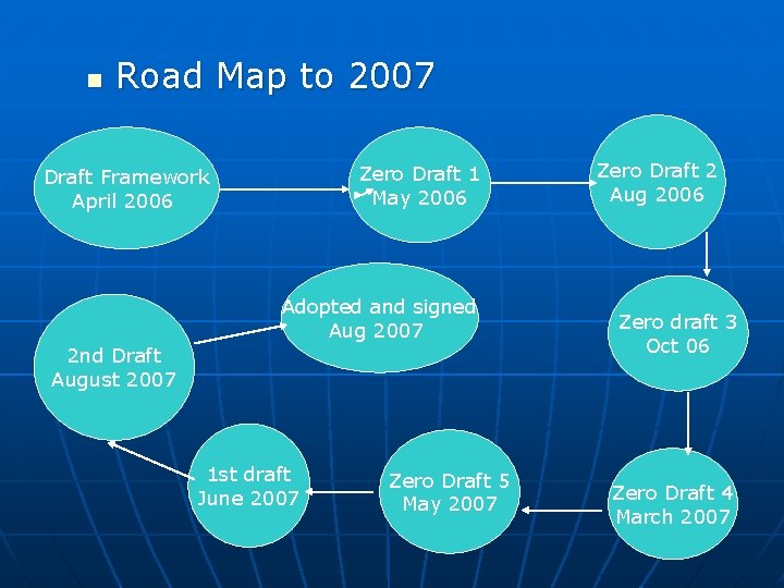 n Road Map to 2007 Zero Draft 1 May 2006 Draft Framework April 2006