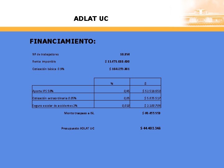 ADLAT UC FINANCIAMIENTO: Nº de trabajadores 10. 394 Renta imponible $ 11. 671. 033.