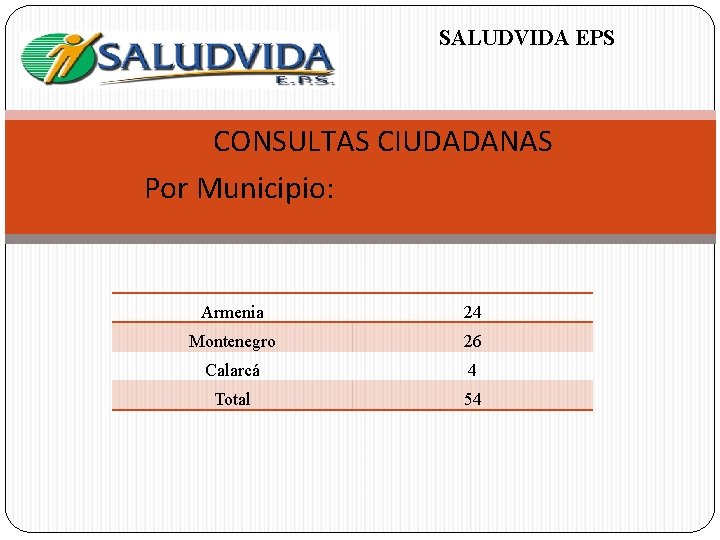 SALUDVIDA EPS CONSULTAS CIUDADANAS Por Municipio: Armenia 24 Montenegro 26 Calarcá 4 Total 54