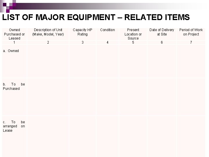 LIST OF MAJOR EQUIPMENT – RELATED ITEMS Owned Purchased or Leased 1 a. Owned LIST OF MAJOR EQUIPMENT – RELATED ITEMS Owned Purchased or Leased 1 a. Owned