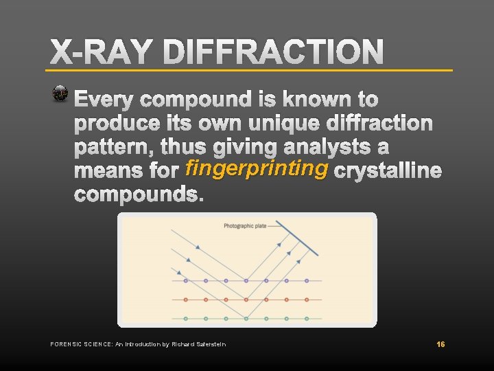 X-RAY DIFFRACTION Every compound is known to produce its own unique diffraction pattern, thus X-RAY DIFFRACTION Every compound is known to produce its own unique diffraction pattern, thus