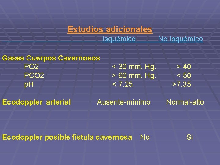 Estudios adicionales Isquémico Gases Cuerpos Cavernosos PO 2 PCO 2 p. H Ecodoppler arterial