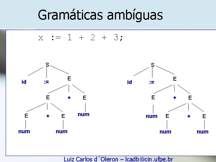 Gramáticas ambíguas x : = 1 + 2 + 3; S id S E