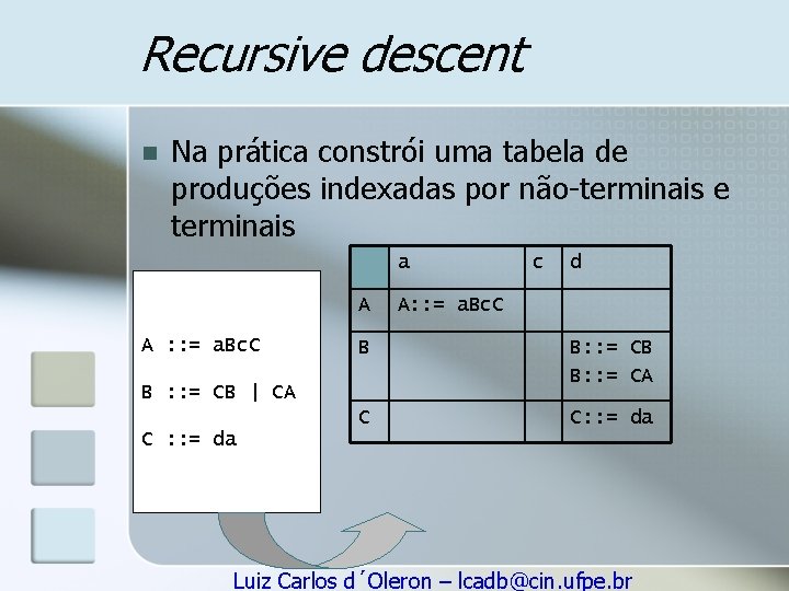 Recursive descent n Na prática constrói uma tabela de produções indexadas por não-terminais e