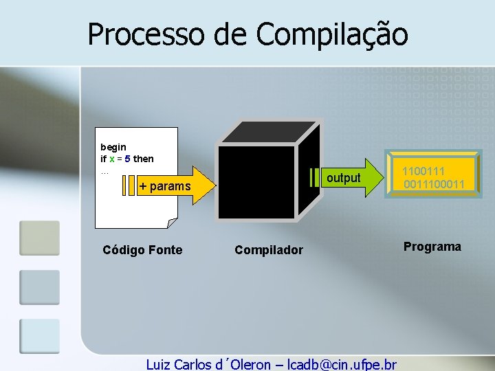 Processo de Compilação begin if x = 5 then. . . output + params