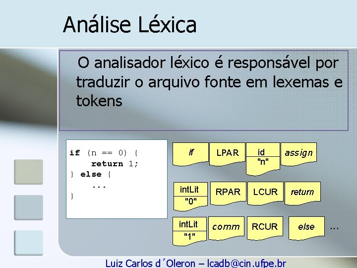 Análise Léxica O analisador léxico é responsável por traduzir o arquivo fonte em lexemas