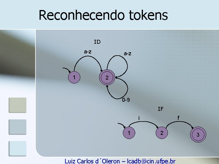 Reconhecendo tokens ID a-z 1 a-z 2 0 -9 IF i 1 f 2