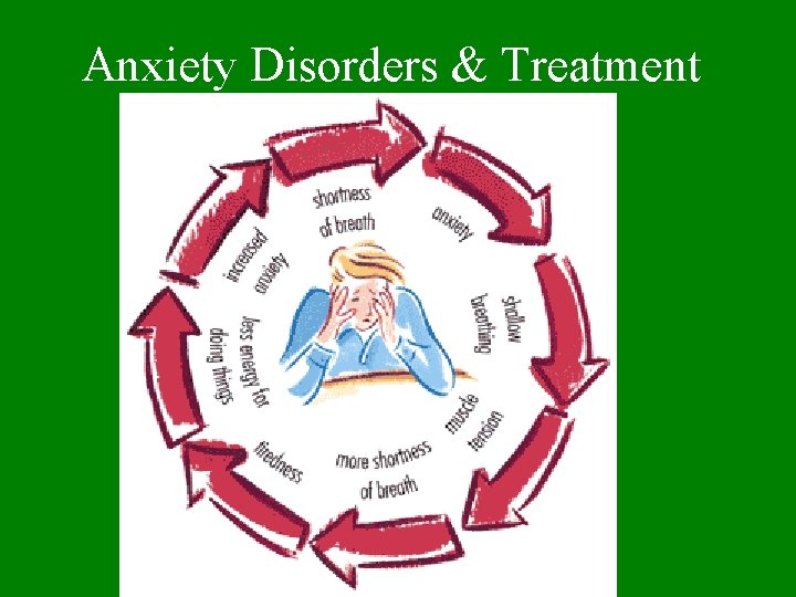 Anxiety Disorders & Treatment 