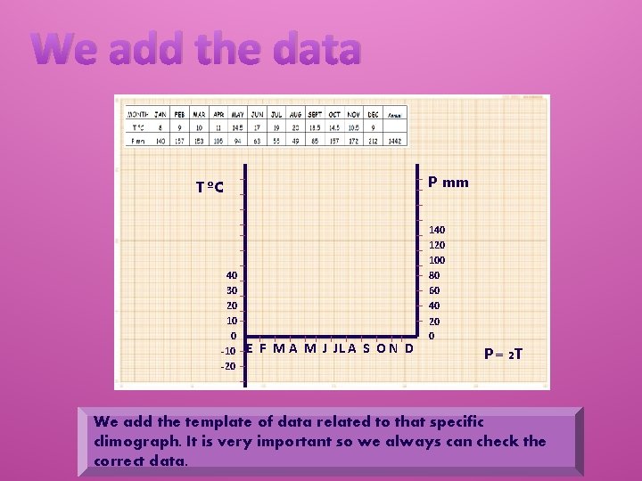 We add the data P mm T ºC 40 30 20 10 0 -10