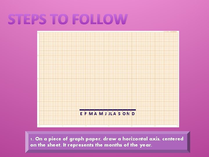 STEPS TO FOLLOW E F M A M J JL A S O N