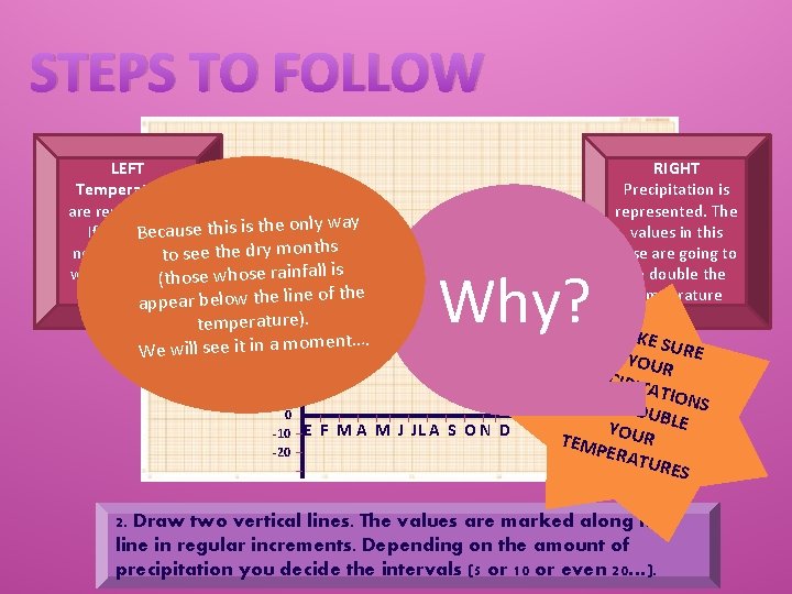 STEPS TO FOLLOW LEFT Temperatures are represented. the only way If there. Bare T