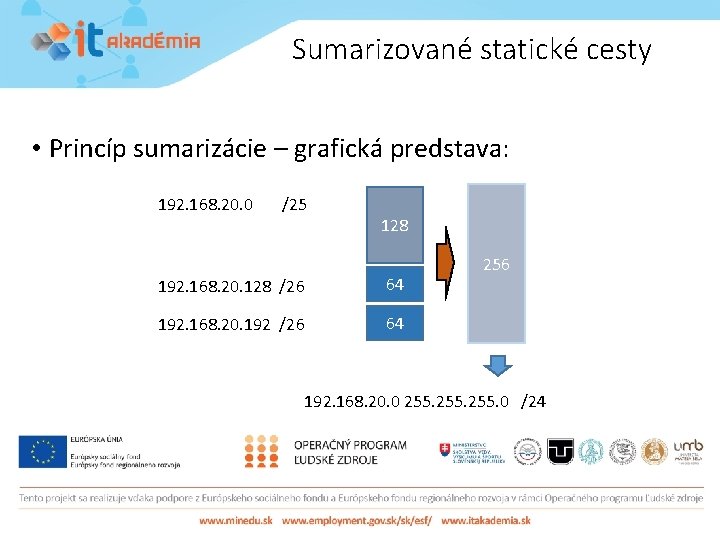 Sumarizované statické cesty • Princíp sumarizácie – grafická predstava: 192. 168. 20. 0 /25