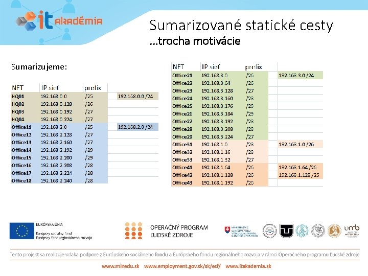 Sumarizované statické cesty. . . trocha motivácie Sumarizujeme: 