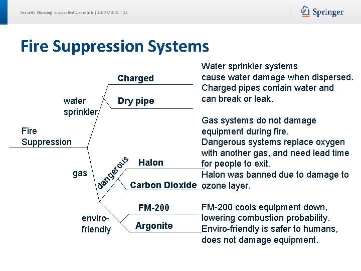 Security Planning: An Applied Approach | 10/27/2021 | 12 Fire Suppression Systems Charged water