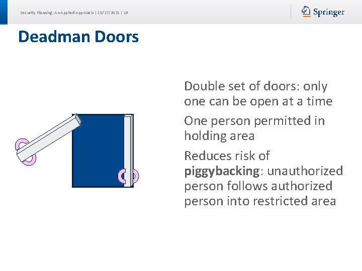 Security Planning: An Applied Approach | 10/27/2021 | 16 Deadman Doors Double set of
