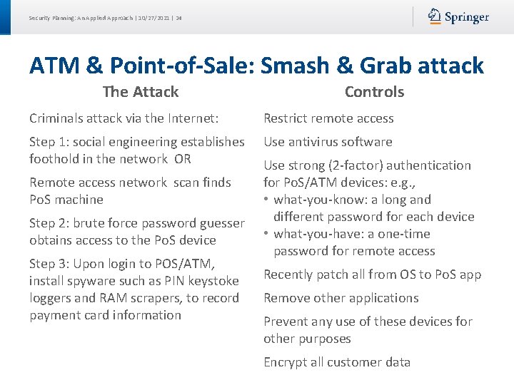 Security Planning: An Applied Approach | 10/27/2021 | 24 ATM & Point-of-Sale: Smash &