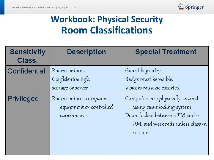 Security Planning: An Applied Approach | 10/27/2021 | 26 Workbook: Physical Security Room Classifications