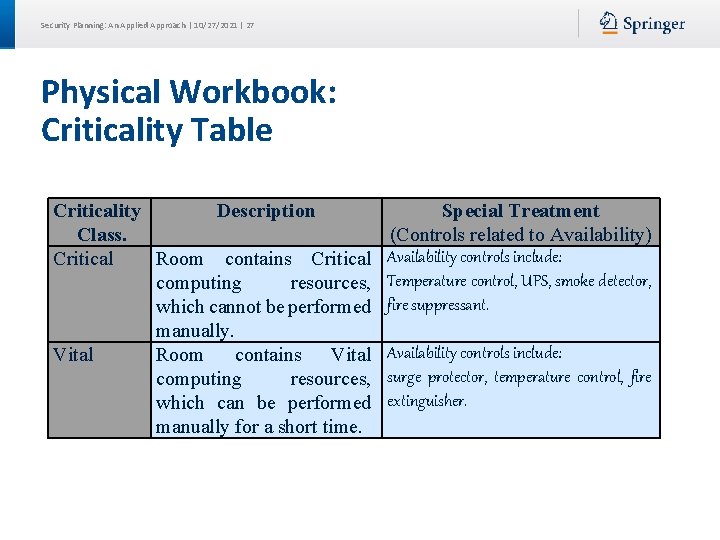 Security Planning: An Applied Approach | 10/27/2021 | 27 Physical Workbook: Criticality Table Criticality