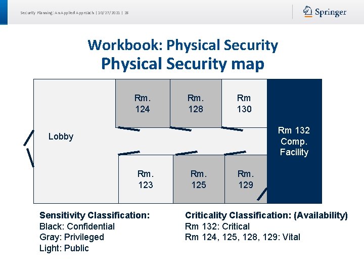 Security Planning: An Applied Approach | 10/27/2021 | 28 Workbook: Physical Security map Rm.