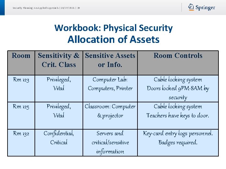 Security Planning: An Applied Approach | 10/27/2021 | 29 Workbook: Physical Security Allocation of