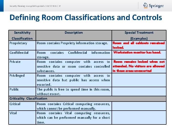 Security Planning: An Applied Approach | 10/27/2021 | 37 Defining Room Classifications and Controls