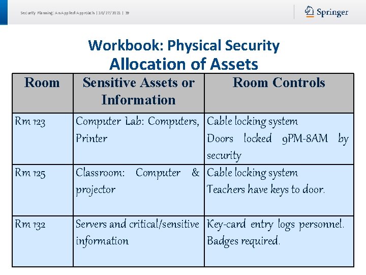 Security Planning: An Applied Approach | 10/27/2021 | 39 Workbook: Physical Security Room Rm