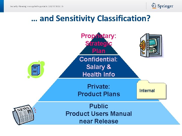 Security Planning: An Applied Approach | 10/27/2021 | 5 … and Sensitivity Classification? Proprietary: