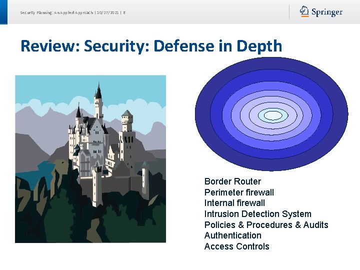 Security Planning: An Applied Approach | 10/27/2021 | 6 Review: Security: Defense in Depth