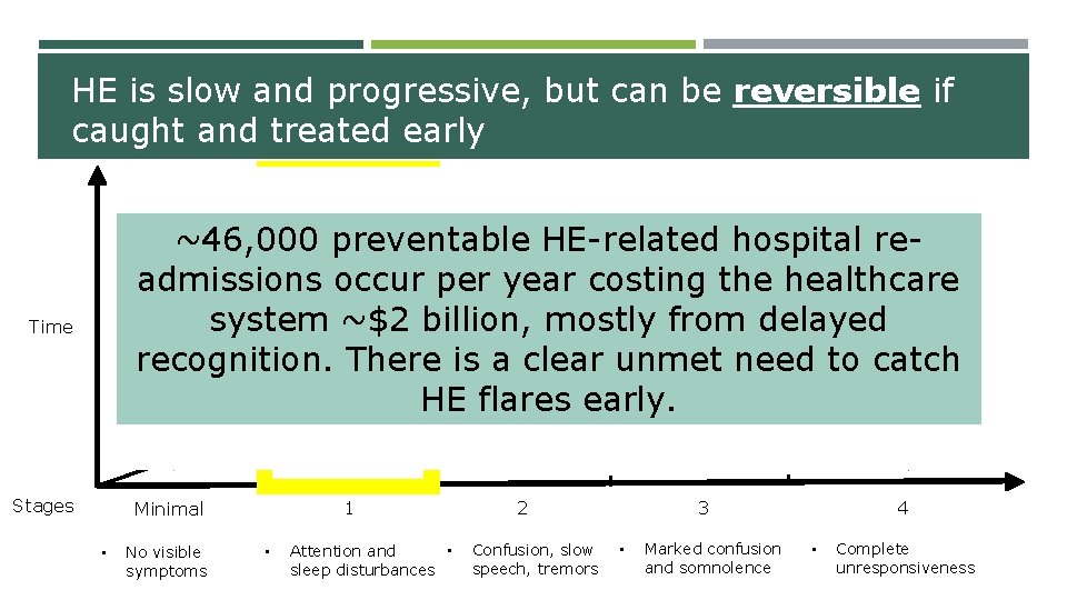 HE is slow and progressive, but can be reversible if caught and treated early HE is slow and progressive, but can be reversible if caught and treated early