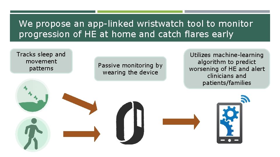 We propose an app-linked wristwatch tool to monitor progression of HE at home and